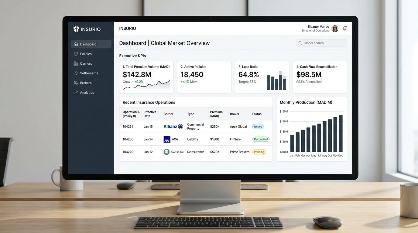 Interface Insurio SaaS pour assureurs à Marrakech